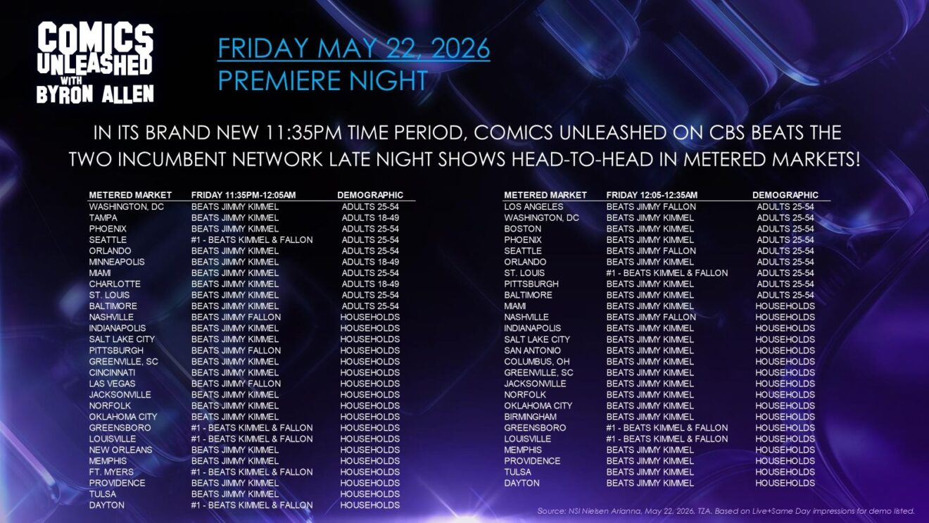 'Comics Unleashed' 11:35 Debut Draws 995K Viewers, -85% From Colbert Finale